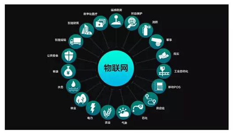 农业物联网:智慧农业的新引擎